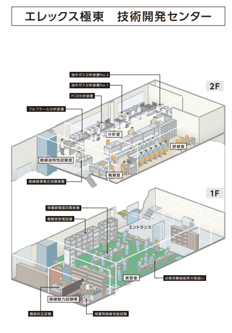 技術開発センター